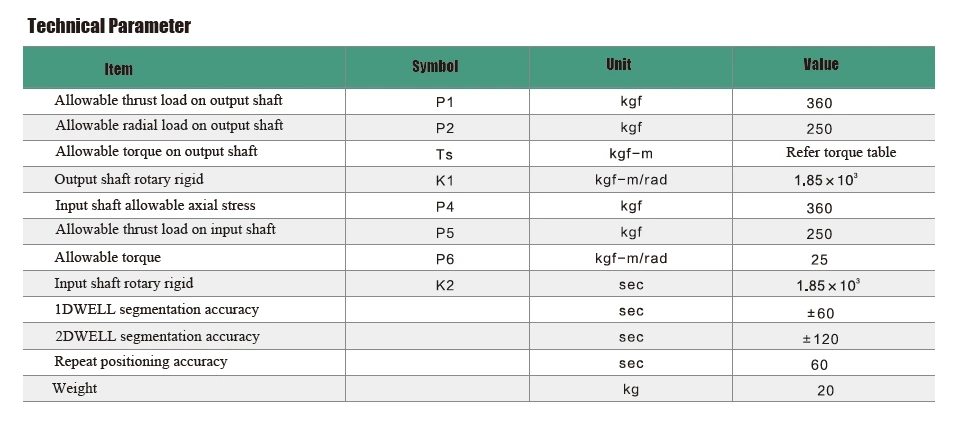 PU80 Technical parameters PU80 Technical parameters